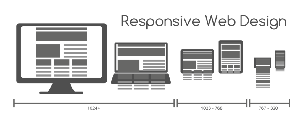بهینه سازی وبسایت برای موبایل و طراحی رسپانسیو